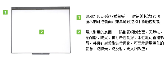 SMART Board 480 ʽװ|ѧҾ|ҼҾ-OF365ѧУҾߡ