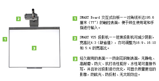 web|SMART Board 480iv ʽװ|ѧҾ|ҼҾ-OF365ѧУҾߡ