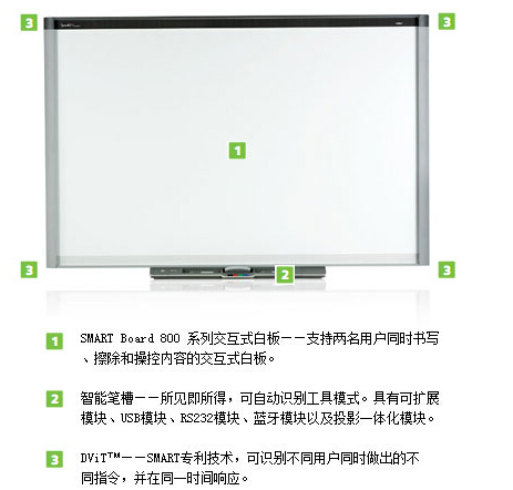 web|SMART Board 800 ʽװ|ѧҾ|ҼҾ-OF365ѧУҾߡ